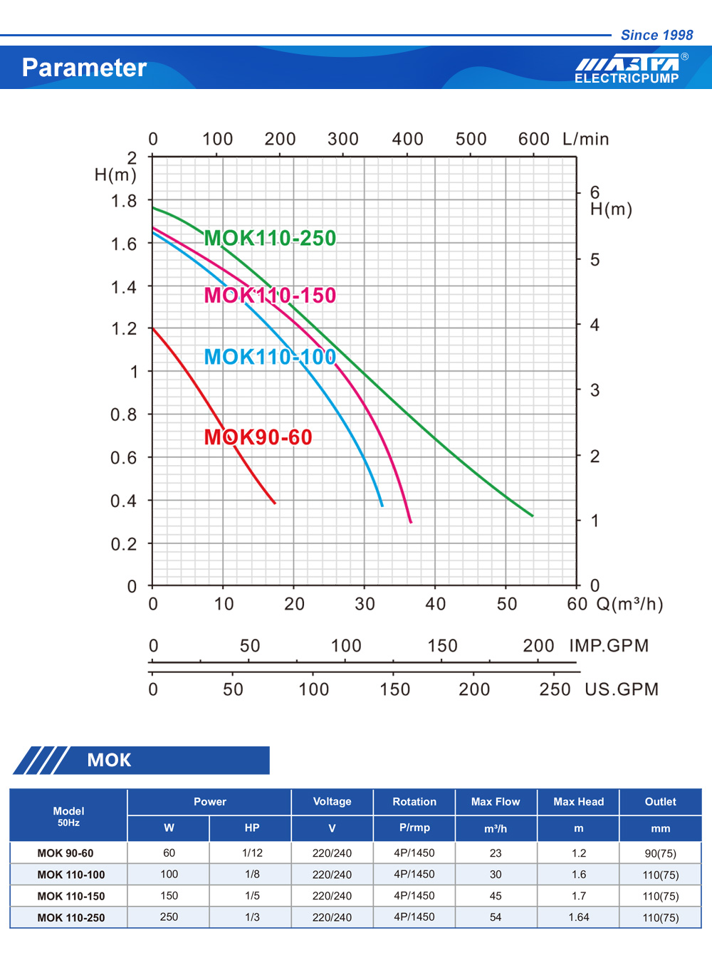 sewage submersible pumps