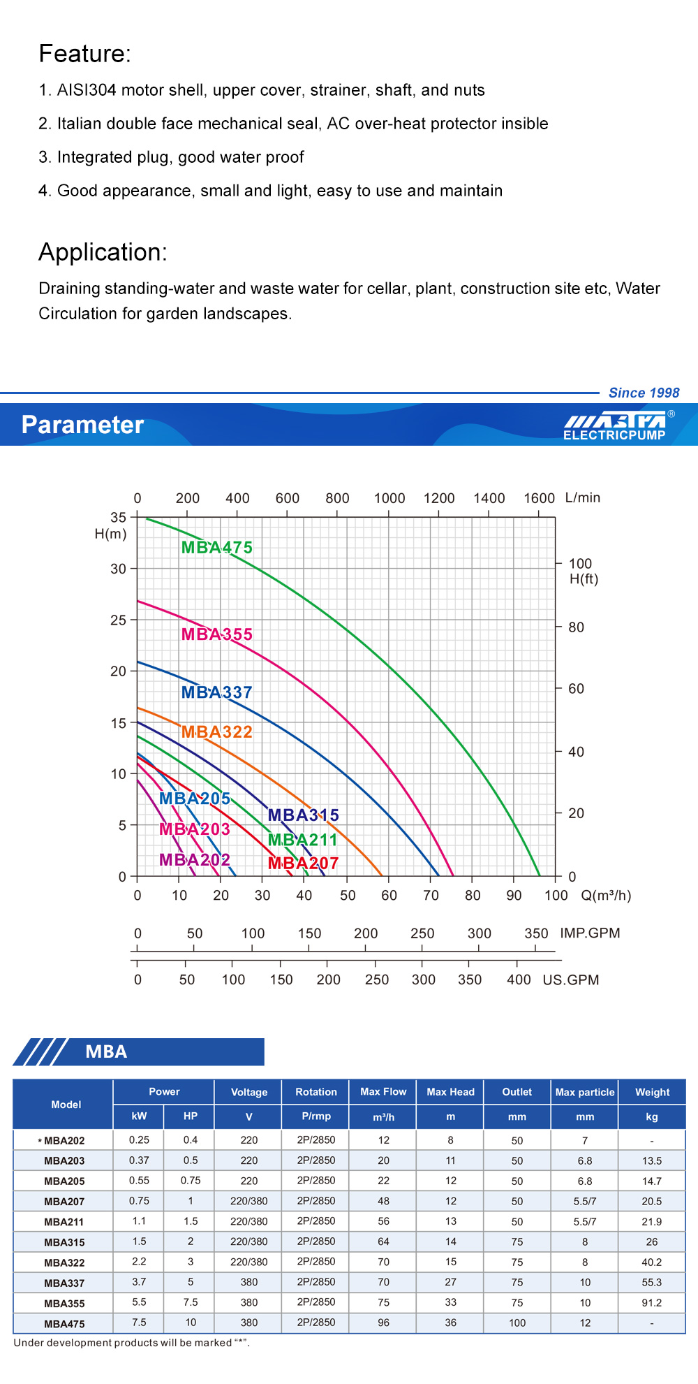 sewage pump running but not pumping