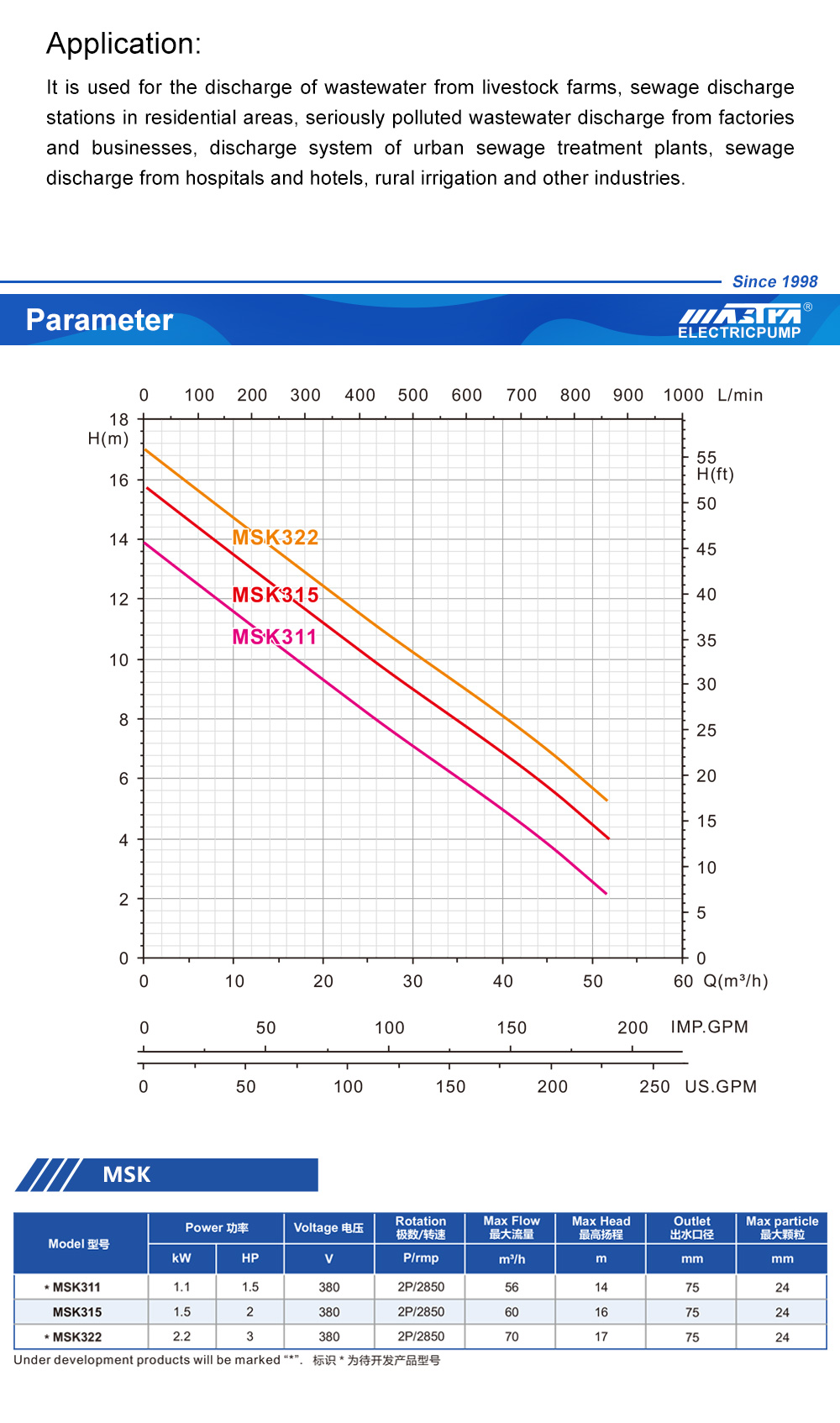 sump pump or sewage pump