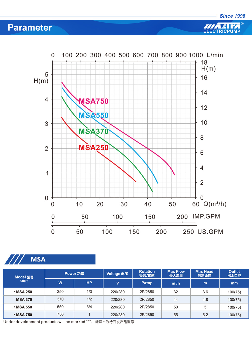 high head submersible sewage pump
